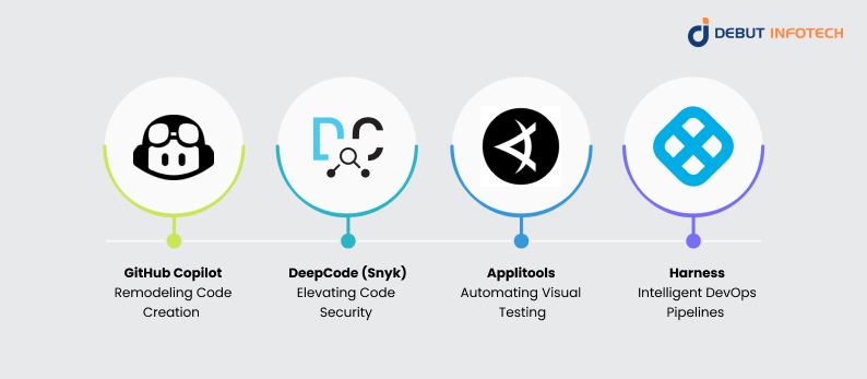 Real-Life Applications of AI Agents in Software Development  