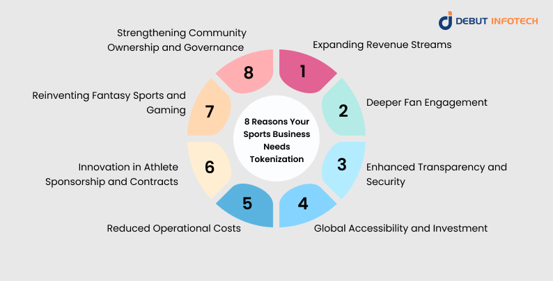 8 Reasons Your Sports Business Needs Tokenization 