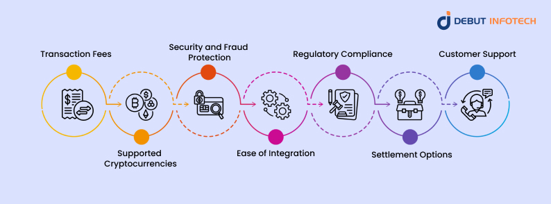 Right Crypto Payment Gateway