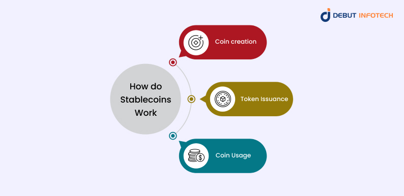 How do Stablecoins Work? 