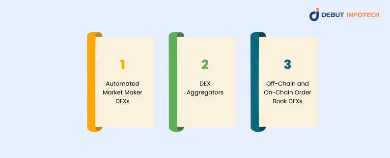 Types of DEXs