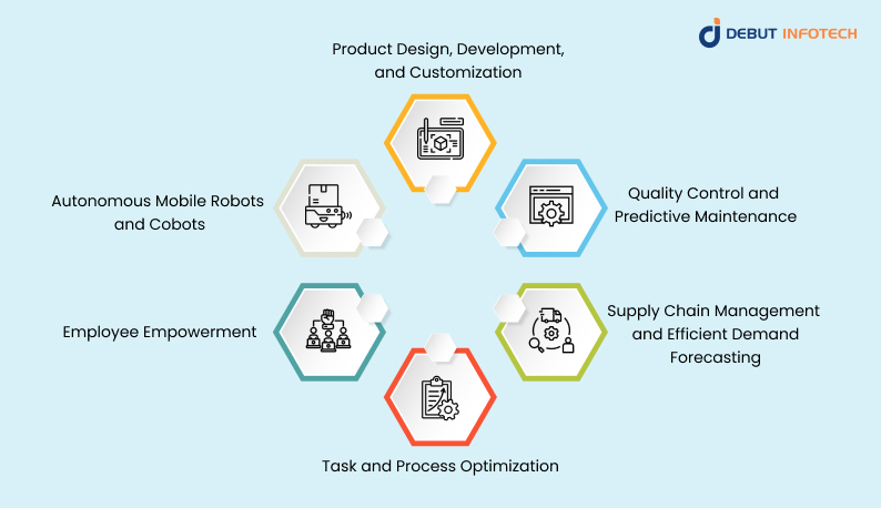 Top 6 Practical Use Cases of AI in Manufacturing 