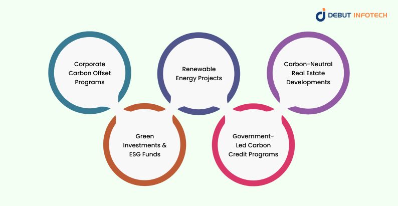 Use Cases of Carbon Tokenization