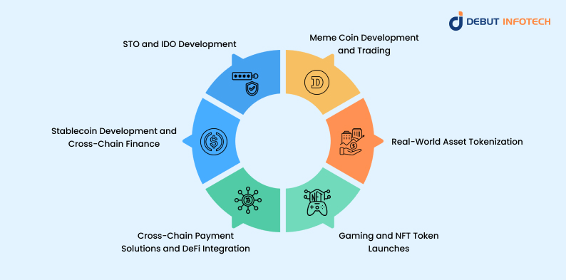 Use Cases of Multi-Chain ICO Launchpads