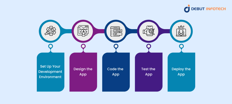 iOS App Development Process