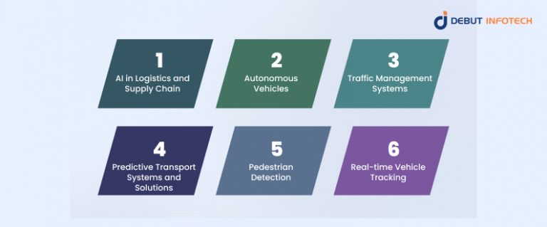 How AI Used in Transportation: Use Cases & Benefits