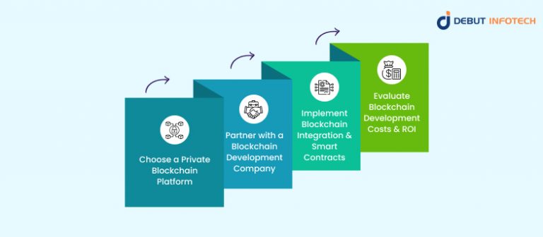 Exploring the Power of Private Blockchain Network