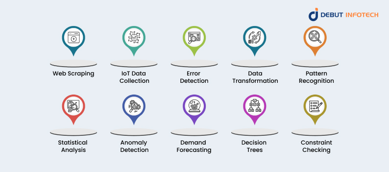 How Machine Learning Master Data Management Transforms Each Stage of Data Handling