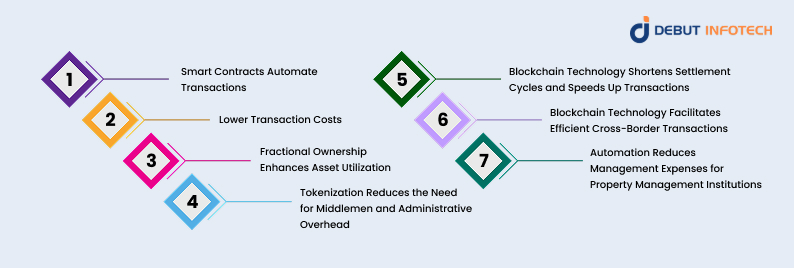 Tokenization Reduce Cost