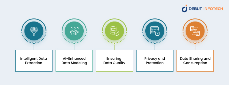 Use Cases of AI in Master Data Management