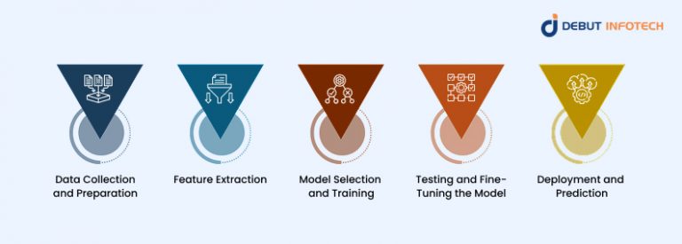 Pattern Recognition in Machine Learning: Key Insights