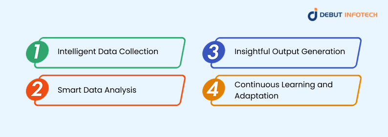  AI Agent for Research Work
