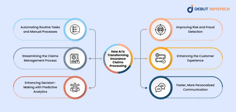 How AI is Transforming Insurance Claims Processing