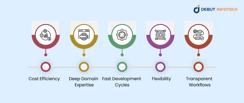Advantages of Hiring a Dedicated Development Team 