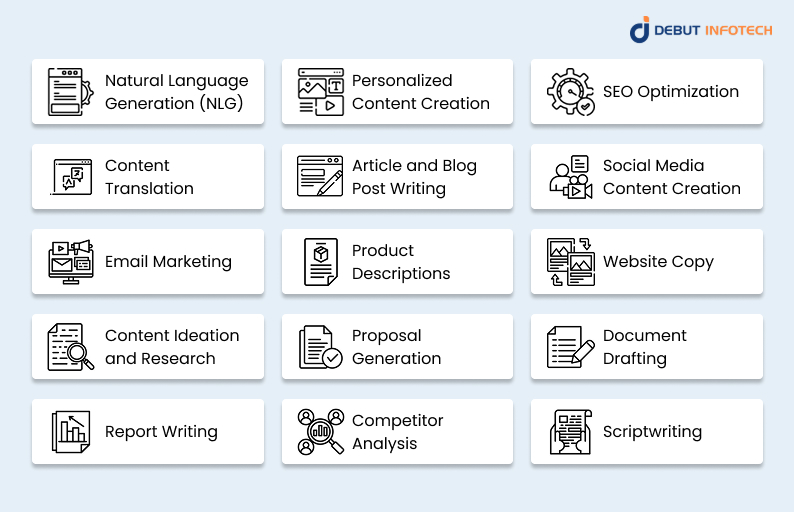 Use Cases and Applications of AI Agents for Content Generation