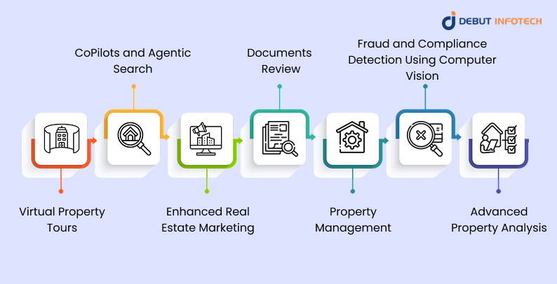 What are the Possible Applications of AI Real Estate Agents? 