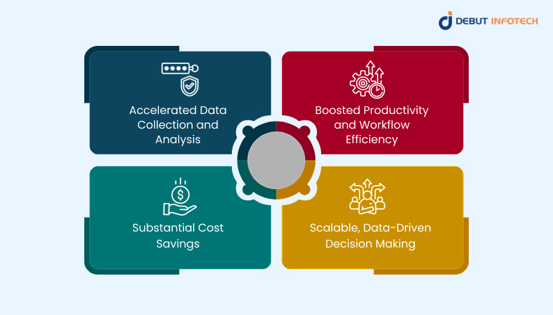 Benefits of AI Agents in Research