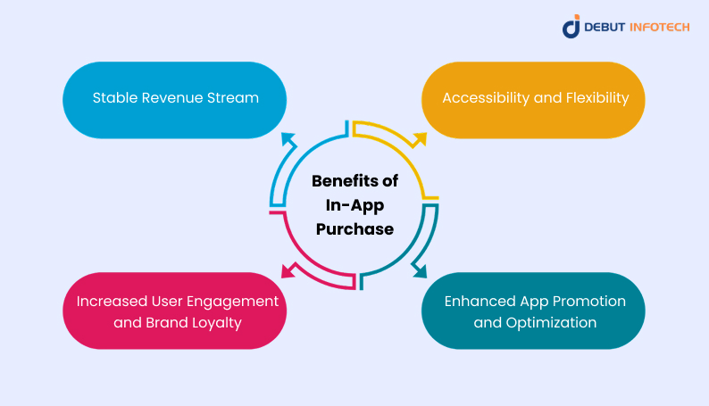 Benefits of In-App Purchase