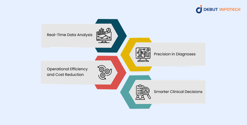 Benefits of Machine Learning in Healthcare