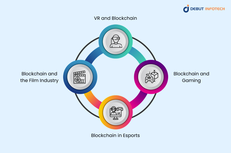 Blockchain’s Intersection with New Technologies