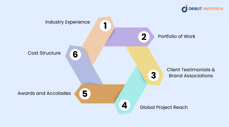 PHP Development Companies