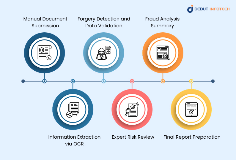 Core Elements of AI Agents in Fraud Detection
