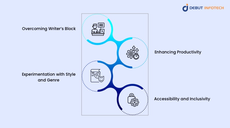 Creative Opportunities Presented by AI