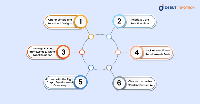 Crypto Payment Gateway Development Cost Reduction