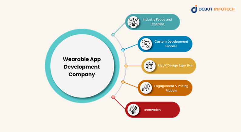 Look Out for in a Wearable App Development Company