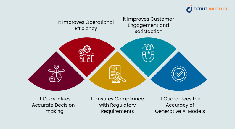 Why is Data Quality Important for Business Success? 