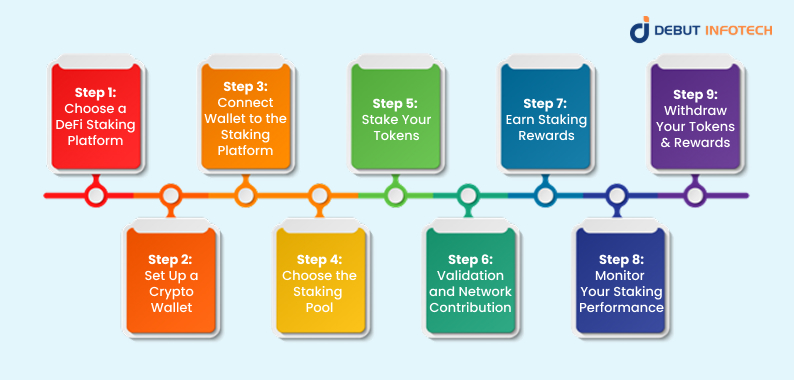 How Does DeFi Staking Work
