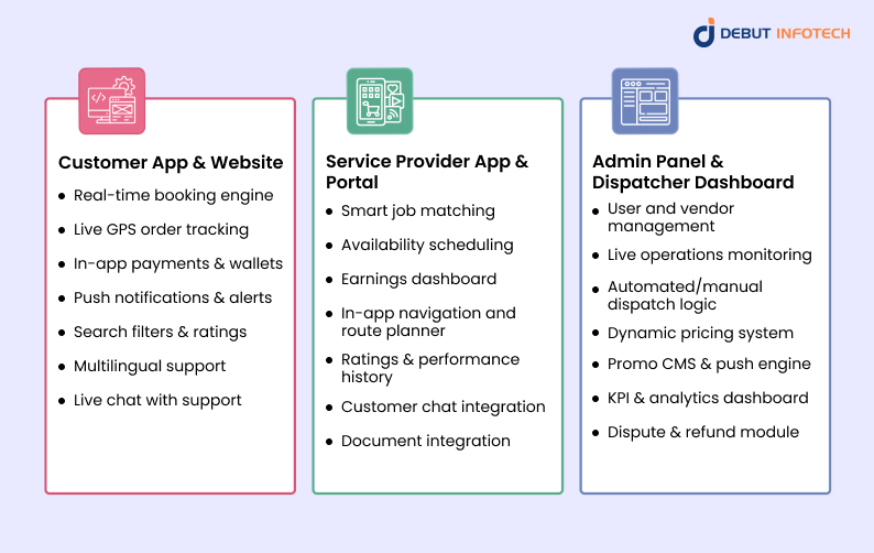 Features of On-demand Service Apps