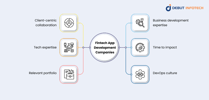 Fintech App Development Companies 