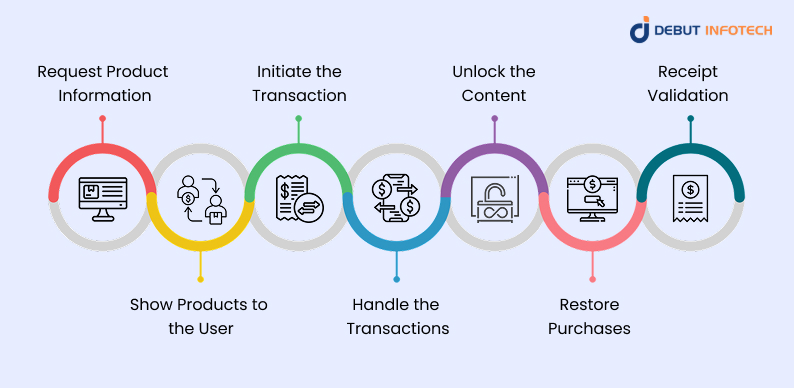 Full IAP Workflow