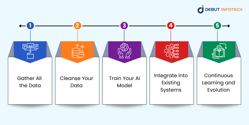 Generative AI in Manufacturing Workflow
