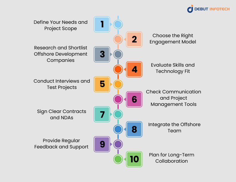 How to Hire Offshore Developers