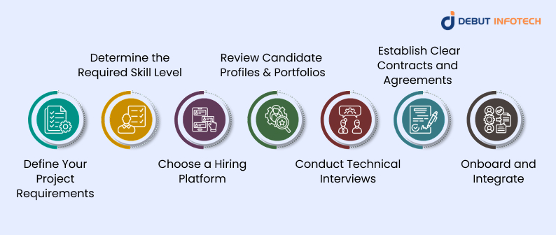 How to Hire PHP Developers