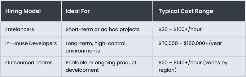 Remote Software Developer