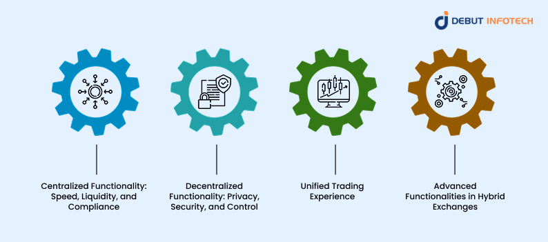 Hybrid Crypto Exchange Works