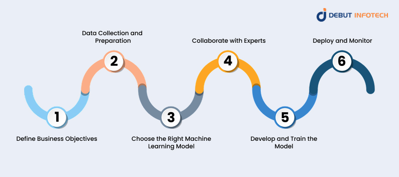 Execution: How to Implement Machine Learning in Banking