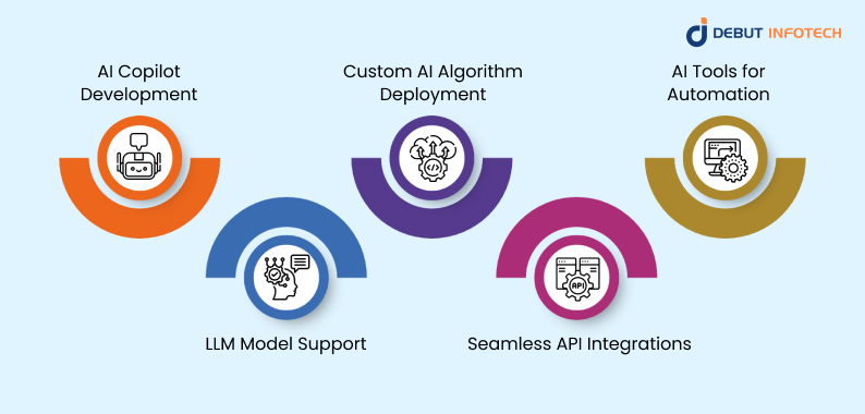 Key Capabilities in Cloud-Based AI Platforms