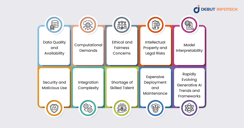 Key Challenges in Developing Generative AI Models