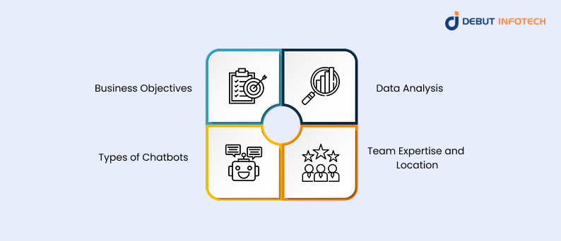 Key Factors Influencing AI Chatbot Development Costs