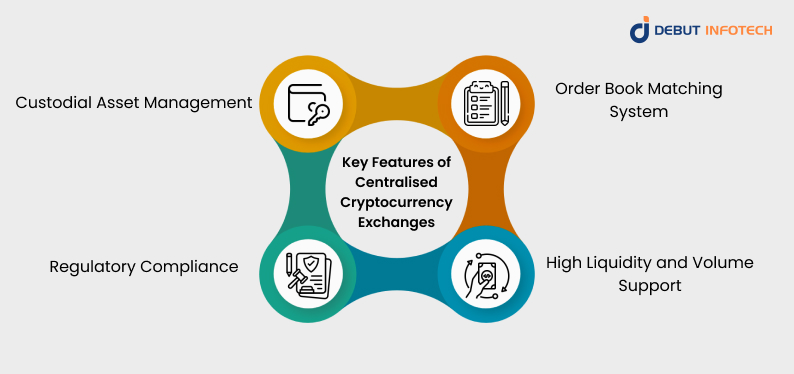 Key Features of Centralised Cryptocurrency Exchanges