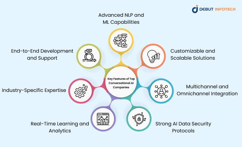 Key Features of Top Conversational AI Companies