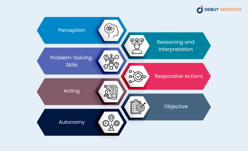 Key Functions of AI Agents in Content Generation