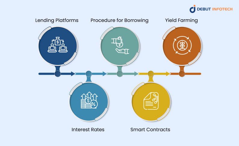 How Does DeFi Lending Work?