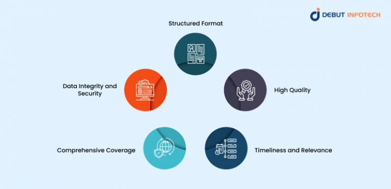 Work Ready Data Examples What Is AI-Ready Data - A Beginner’s Guide