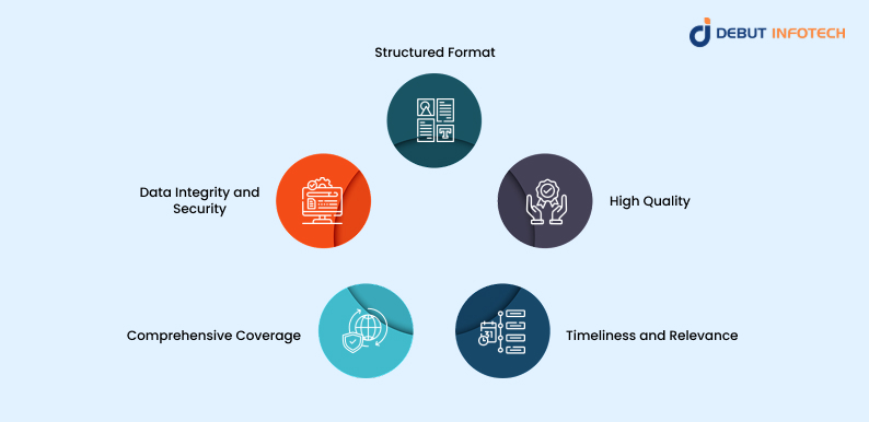 Key Traits of AI-Ready Data