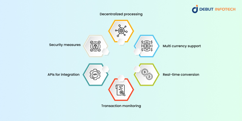 Key features of crypto payment gateway